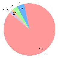 RESULTS - 2024 Instance Census for lemmy.nz